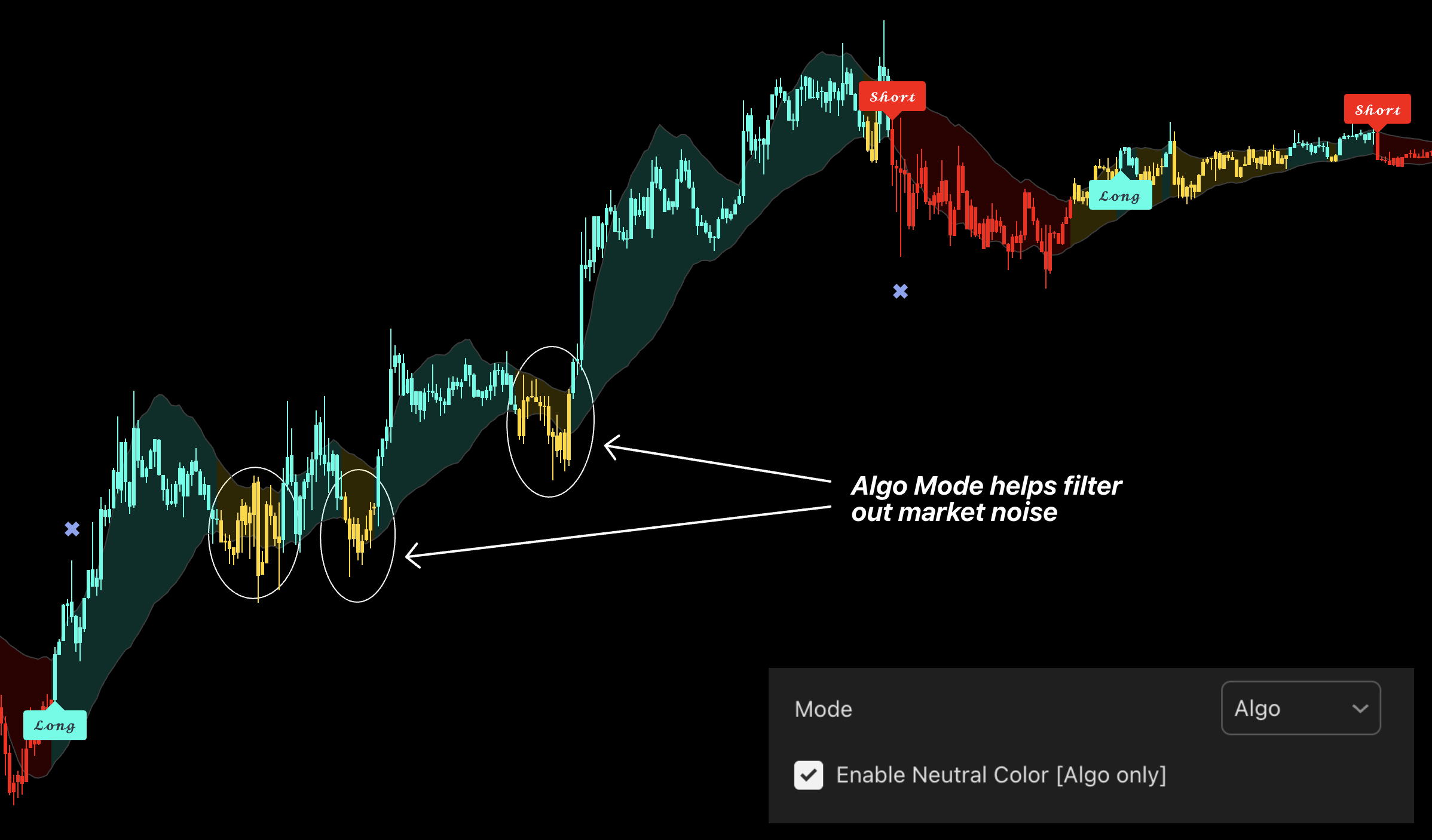 Algo mode on a lower timeframe